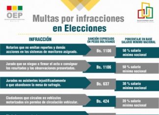 Segunda vuelta: Rigen sanciones para jurados que cometan faltas leves, graves y muy graves segunda-vuelta-rigen-sanciones-para-jurados-que-cometan-faltas-leves-graves-y-muy-graves