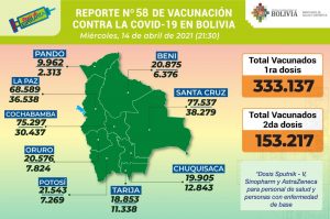 1108-nuevos-casos-de-covid-19-mas-8430-pruebas-negativas-y-486354-dosis-de-vacuna-contra-el-virus