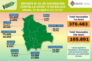 1185-casos-positivos-5529-pruebas-negativas-y-536374-dosis-de-vacuna