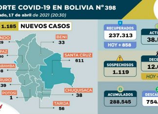 1.185 casos positivos, 5. 529 pruebas negativas y 536.374 dosis de la vacuna contra el virus fueron aplicadas hasta la fecha 1185-casos-positivos-5529-pruebas-negativas-y-536374-dosis-vacuna