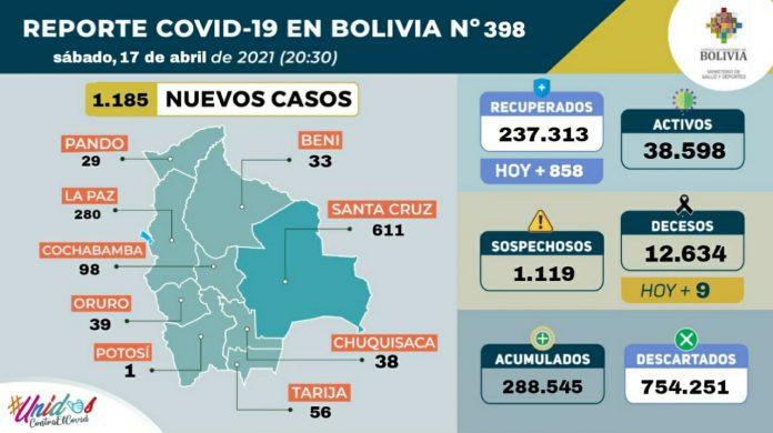 1185-casos-positivos-5529-pruebas-negativas-y-536374-dosis-vacuna