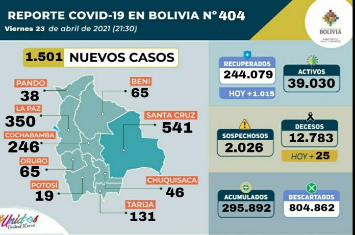 1501-nuevos-casos-8162-pruebas-negativas-647118-dosis-vacunas