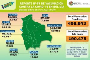 1501-nuevos-casos-8162-pruebas-negativas-647118-dosis-vacunas-aplicadas