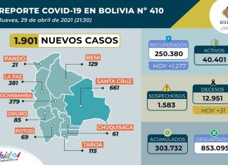 1.901 casos positivos, 12.734 pruebas negativas y 799.322 dosis de la vacuna contra el virus fueron aplicadas hasta la fecha 1901-casos-positivos-12734-pruebas-negativas