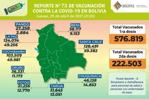 1901-casos-positivos-799322-dosis-vacuna-contra-virus