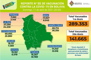 525-nuevos-casos-5922-pruebas-negativas-y-431018-dosis-de-la-vacuna-contra-virus