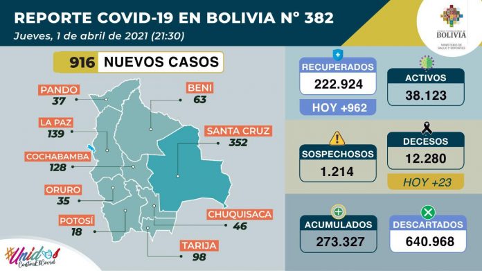 covid-19-y-916-nuevos-casos-6233-pruebas-negativas-y-318115-dosis-de-la-vacuna