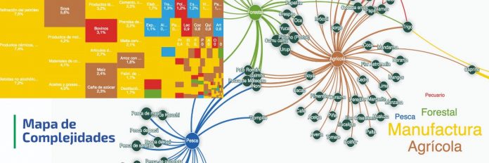 bdp-capacita-a-universitarios-sobre-uso-mapa-complejidades