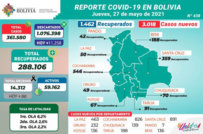 covid-19-1462-pacientes-recuperados-11258-pruebas-negativas