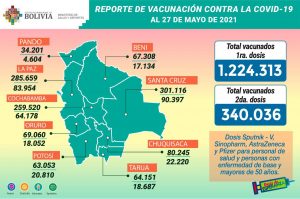 covid-19-1564349-dosis-vacuna-aplicadas-hasta-la-fecha