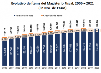 Ministerio de Economía destina Bs 95 millones para crear 1.500 ítems de educación ministerio-economia-destina-bs-95-millones-para-crear-1500-items-educacion