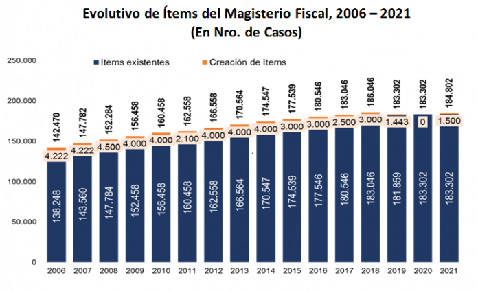 ministerio-economia-destina-bs-95-millones-para-crear-1500-items-educacion