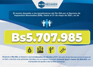 Gobierno inyecta Bs 5,7 millones en la economía boliviana con el pago del Re-IVA gobierno-inyecta-mas-de-bs-5-millones-en-la-economia-boliviana-con-pago-re-iva