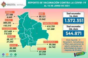 reporte-covid-19-2456-pacientes-recuperados-y-11589-pruebas-negativas