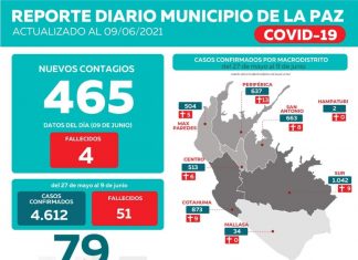 Reporte Diario del Covid-19 Municipio de La Paz actualizado al 9 de junio 2021 reporte-diario-del-covid-19-municipio-de-la-paz-09-06-2021
