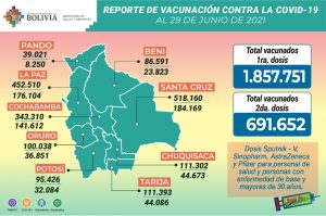 reporte-vacuna-hasta-el-momento-2549403