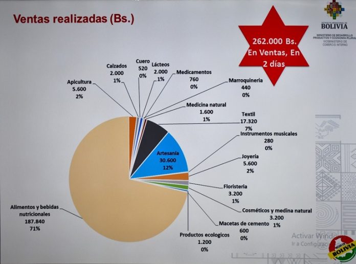 ventas-mypes-feria-unidos-contra-el-covid