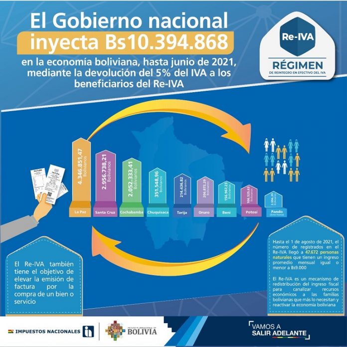 gobierno-devuelve-impuestos-re-iva