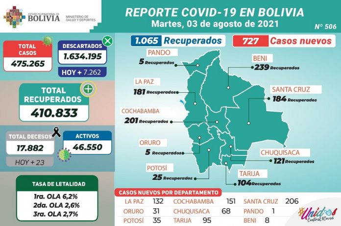 report6e-vacunacion-y-casos-positivos-covid-