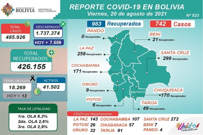 reporte-covid-19-bolivia