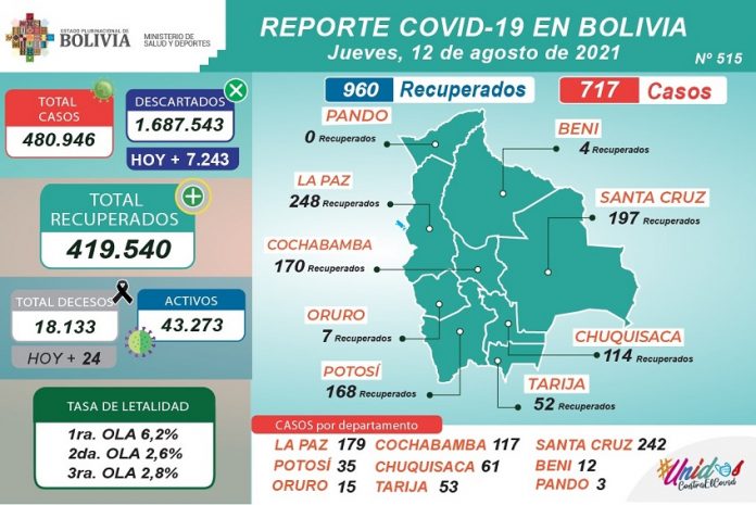 reporte-covid-bolivia-descenso-de-casos