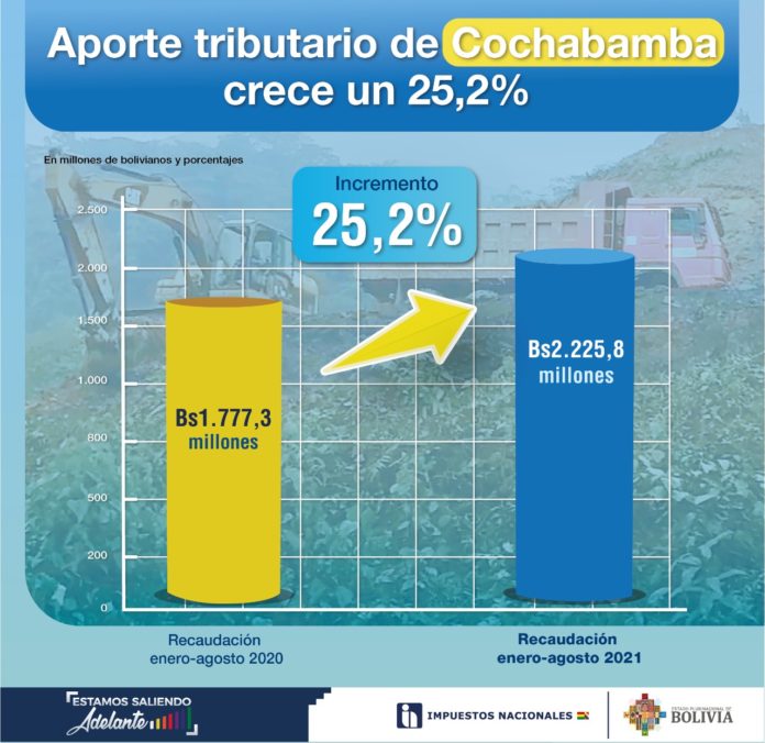 APORTE COCHABAMBA