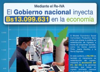 SIN: Gobierno distribuye Bs 13.099.631 mediante el Re-IVA, hasta julio de 2021 ECONOMIA RE-IVA-01