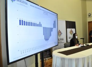 El IGAE reporta un crecimiento del 9,2% a julio de 2021 IGAE MENDOZA