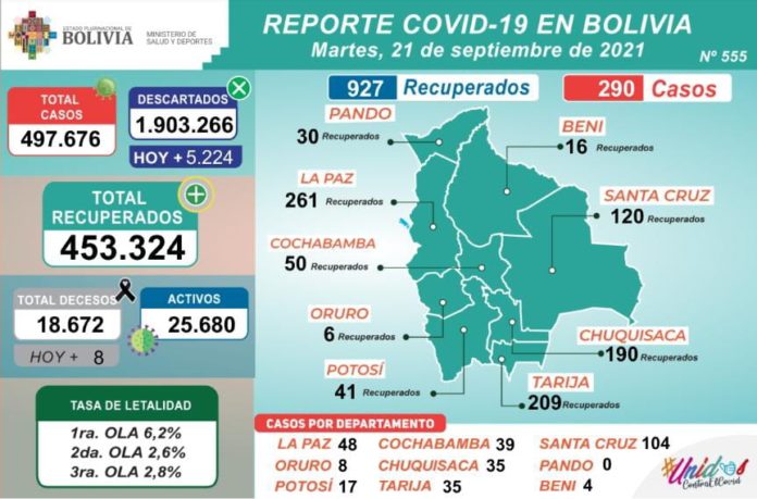 REPORTE COVID