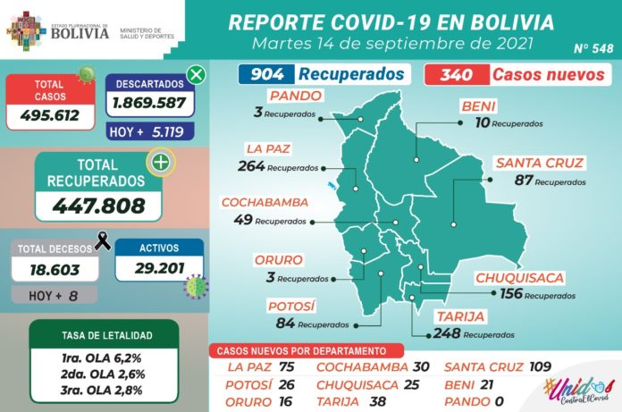 REPORTE COVID