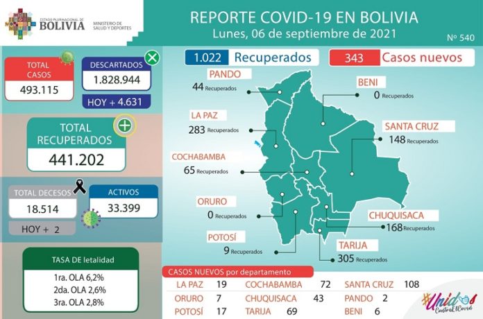 reporte-covid-bolivia-