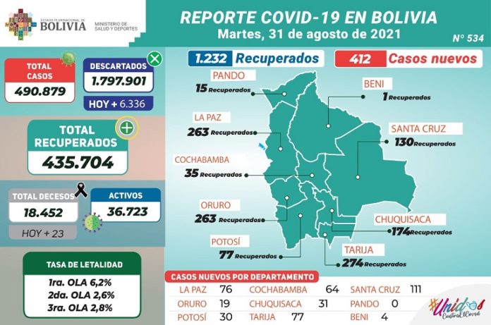 reporte-covid-bolivia (2)