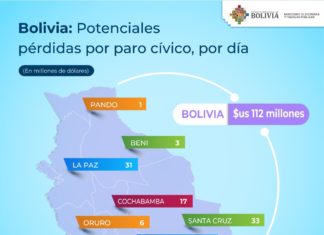La Paz, Cochabamba y Santa Cruz perderían $us 81 millones por día de paro perdidas-en-dias-de-paro