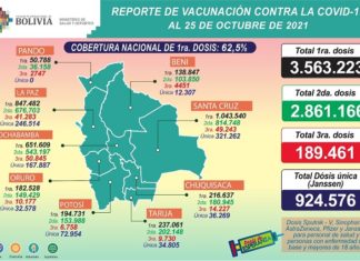 COVID-19: La inmunización alcanza a 7.583.426 vacunas aplicadas reporte-covid-vacunacion-