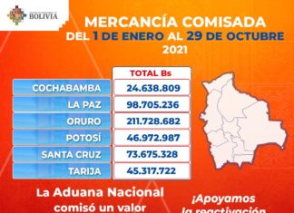 A octubre la mercancía comisada alcanza a un valor de Bs 501 millones caomiso-contrabando-octubre