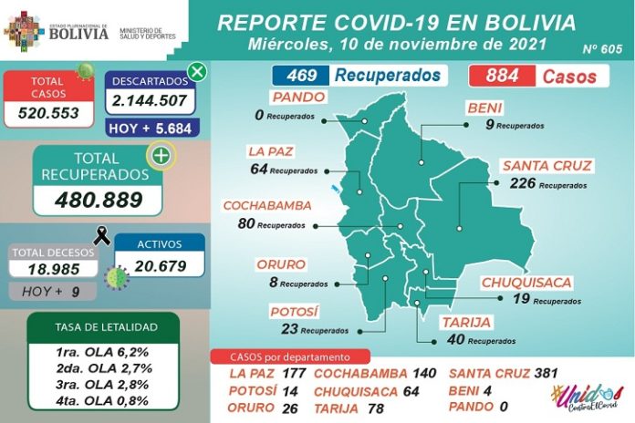 covid-19-reporte-bolivia