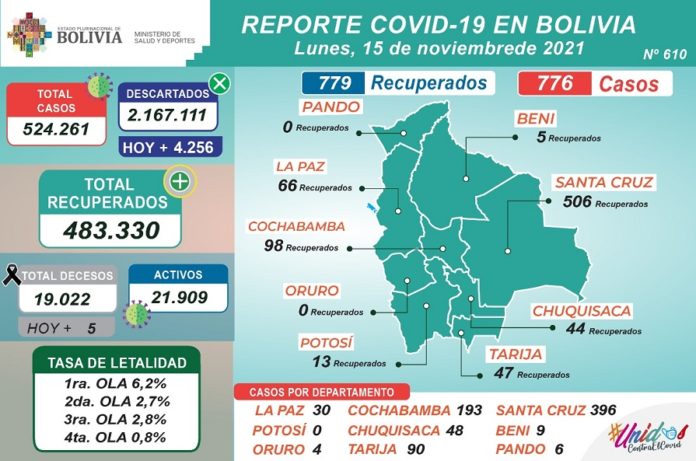 reporte-covid-bolivia-2021