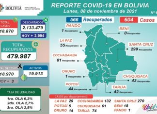 COVID-19: La inmunización alcanza a 7.963.463 vacunas aplicadas reporte-covid-vacunacion-
