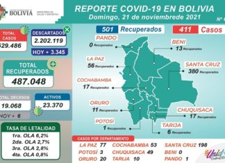 Bolivia reporta 411 nuevos casos de COVID-19 y 501 recuperados reporte-covid-vacunacion-bolivia