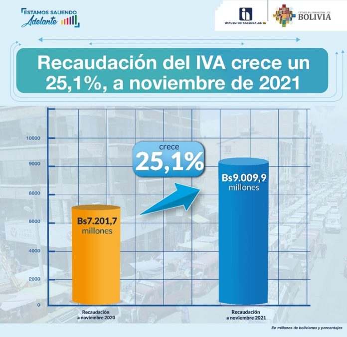 recaudacion-iva-it