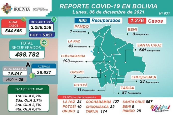 reporte-covid-vacunacion-19