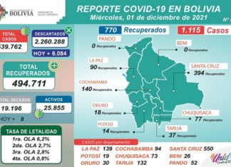 COVID-19: 1.115 personas dieron positivo en 7.109 pruebas reporte-vacunacion-covid-19