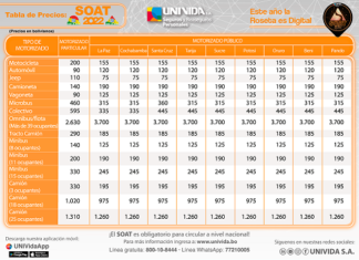 Precios del SOAT 2022 se uniformizan para vehículos del transporte público tabla-soat-2022