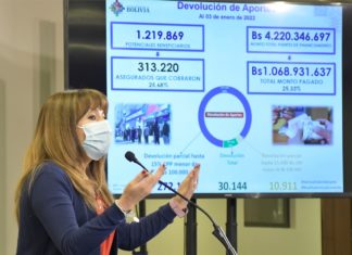 AFP devolvieron Bs 1.068 millones a 313.220 asegurados que solicitaron retiro voluntario de sus aportes aportes-afp-mirabal