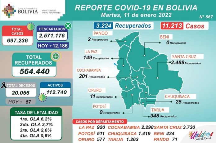 covid-19-reporte-