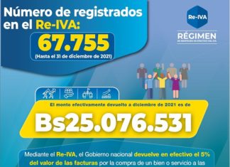 Gobierno canaliza Bs 25.076.531 mediante el Re-IVA, hasta diciembre de 2021 re-iva-servicios-de-impuestos-nacionales-