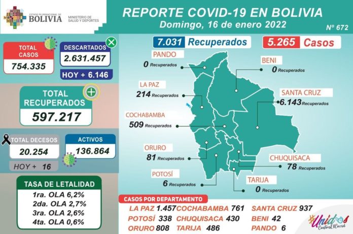 registro-covid-19-contagios-