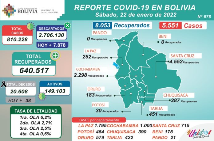 reporte-19-covid