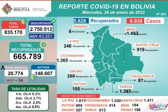 reporte-covid-19-2022