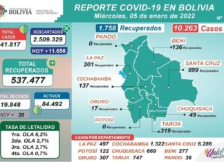 Bolivia reporta 10.263 nuevos casos de COVID-19 y 1.758 recuperados reporte-covid-vacunacion-inmunizados-